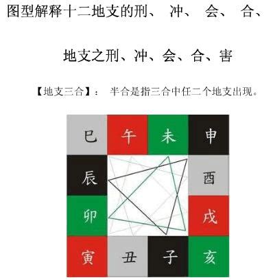 合局|地支、三合、三会、六合、六害、三刑详解——四柱八。